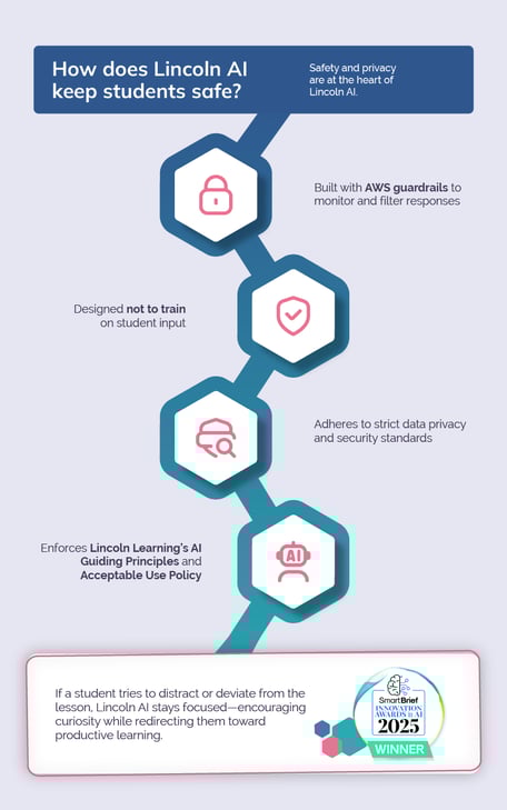 Lincoln AI Hub _Website ImagesSection 3V2