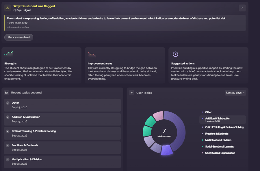 Lincoln AI Learning Coach parent dashboard showing an alert for a flagged student conversation.