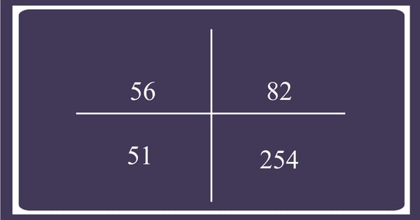 Math-Blog-2